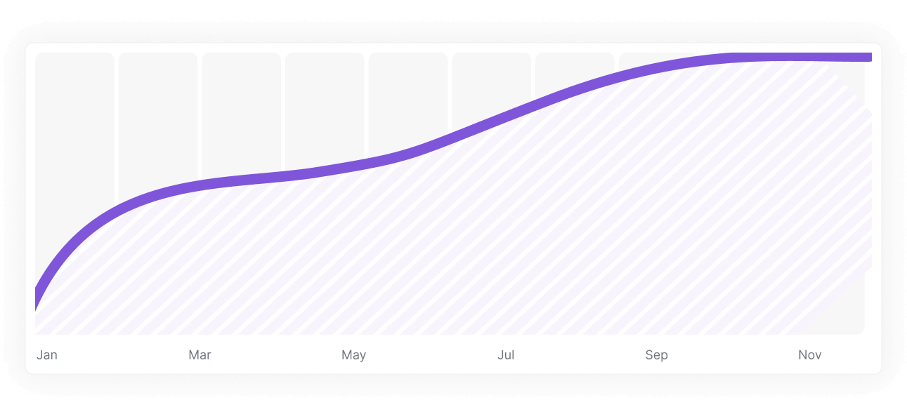 Monitor your metrics.